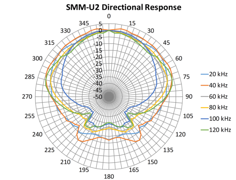 diagram-smm-u2-dr