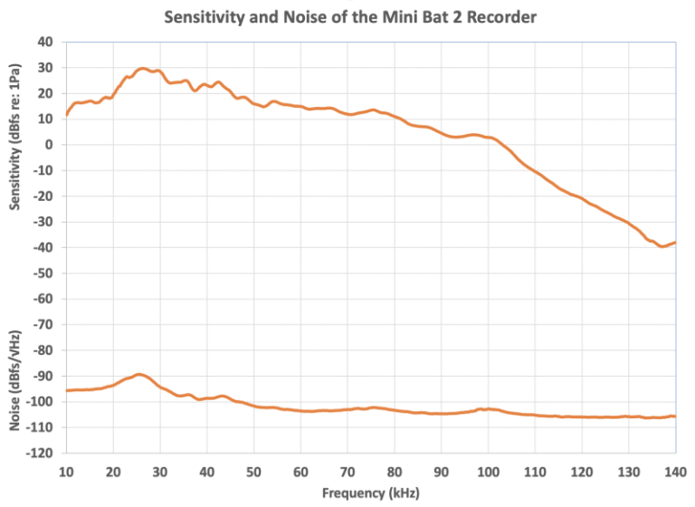 sens-noise-Mini-Bat-2-only_2023-12-13-165356_buaa
