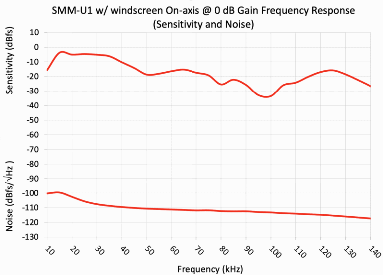 u1-freq-response